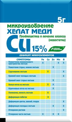 Из-за чего появляется хлороз, или Каких микроэлементов не хватает вашему растению