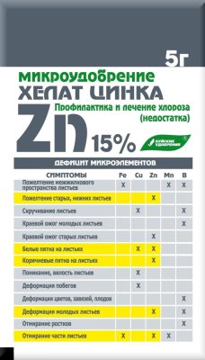 Из-за чего появляется хлороз, или Каких микроэлементов не хватает вашему растению